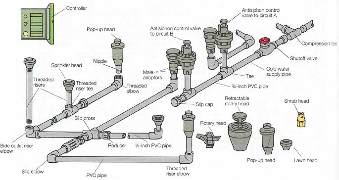 irrigation repairs Portland, Oregon