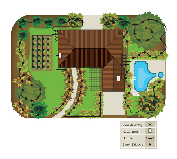 irrigation design services Happy Valley, OR