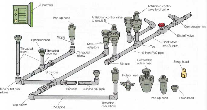 Oregon irrigation repairs